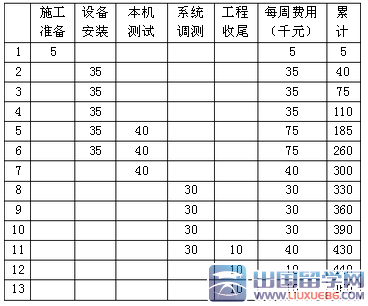 2010年一建《通信与广电工程实务》真题及答案解析