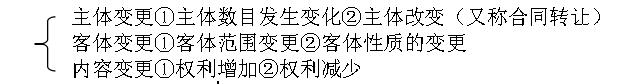 2016二建建筑工程法规考点及示例:民事法律关系变更终止