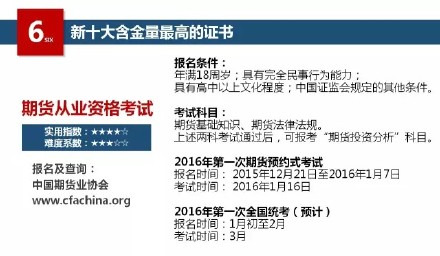 2016年十大热门金融证书