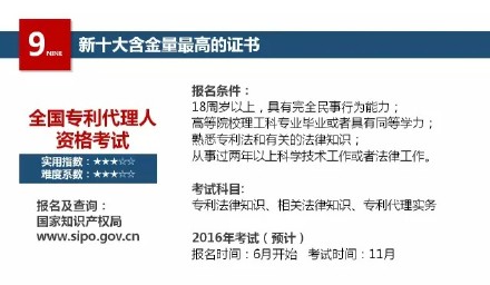 2016年十大热门金融证书