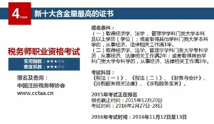 2016年十大热门金融证书