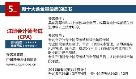 2016年十大热门金融证书