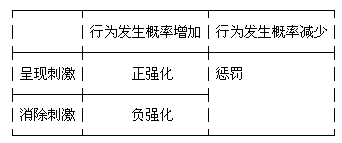 2016年教师资格证考试考前第一周复习技巧