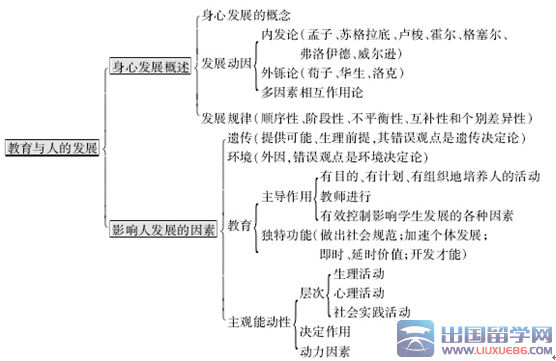 2016年教师资格证考试考前第一周复习技巧