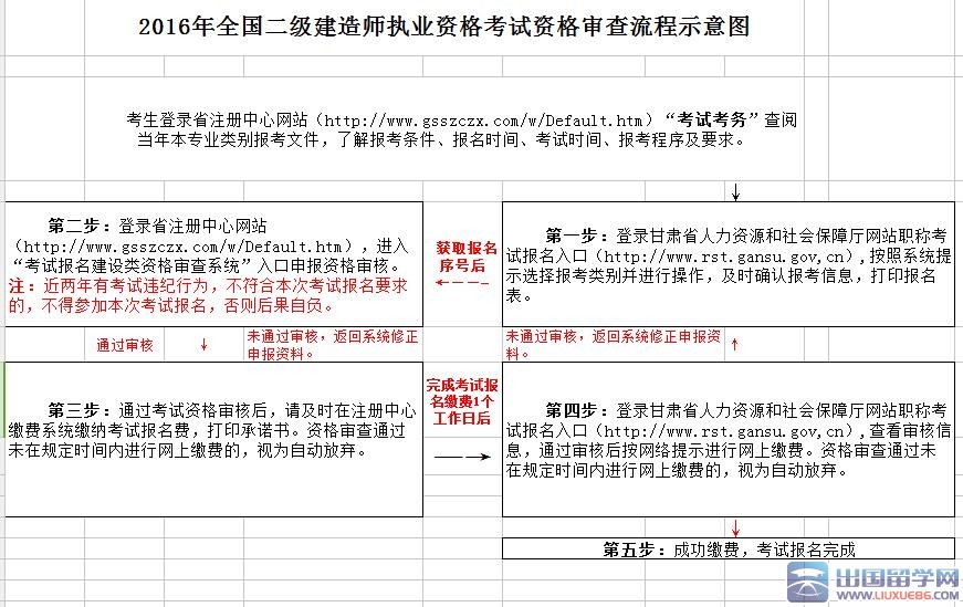 甘肃2016二级建造师报名资格审查须知