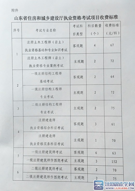 2016年山东一级建造师报名费用多少