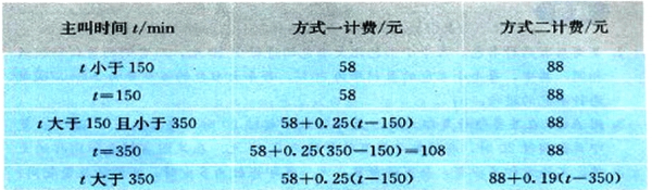 初中数学教师资格证面试教案《实际问题与一元一次方程》