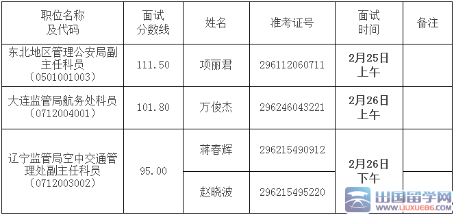 2016年国家公务员面试递补公告：中国民用航空东北地区管理局