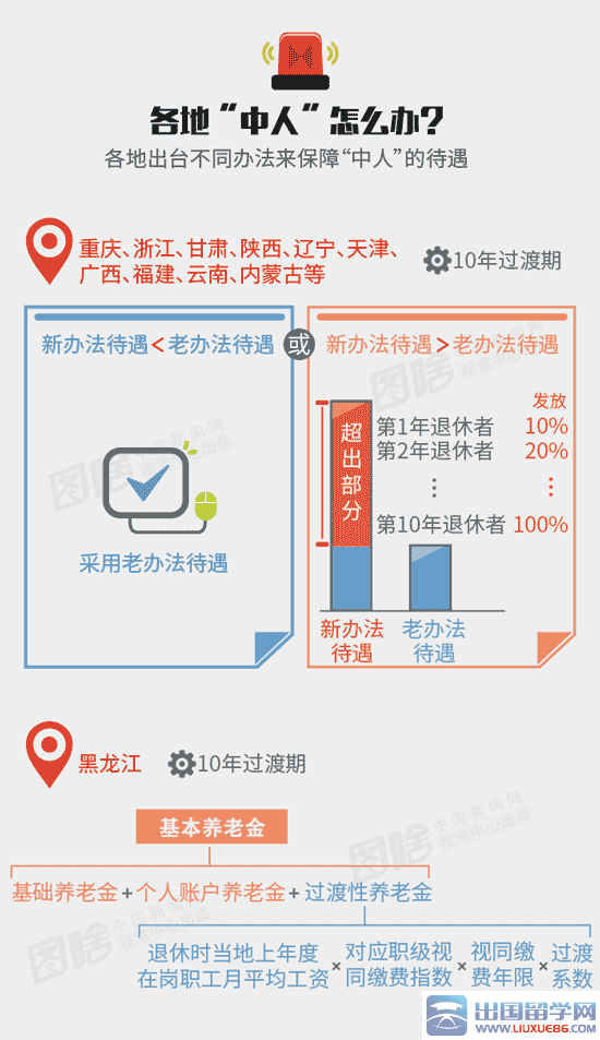 公务员养老金并轨方案出炉，公务员怎样领养老金