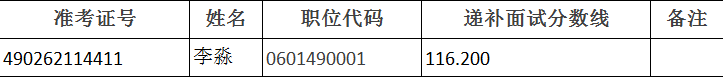 2016年国考面试递补公告：青海储备物资管理局