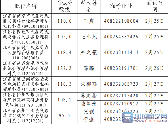 江苏省气象局国家公务员面试递补公告（2016年）