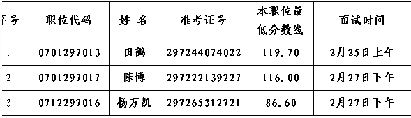 民航新疆管理局国家公务员面试递补公告（2016年）