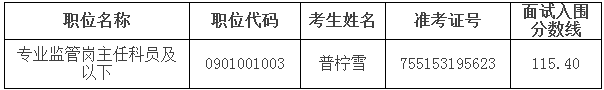 中国保监会云南监管局国家公务员面试递补公告（2016年）