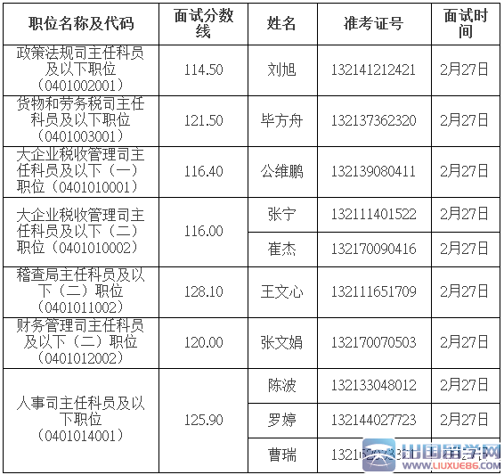 2016年国家税务总局国家公务员面试递补公告