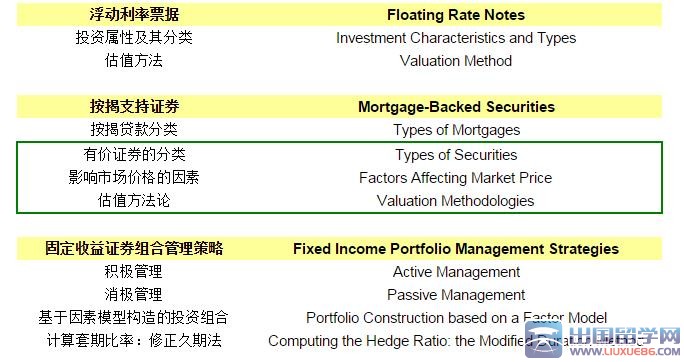 注册国际投资分析师考试大纲（2008年版）