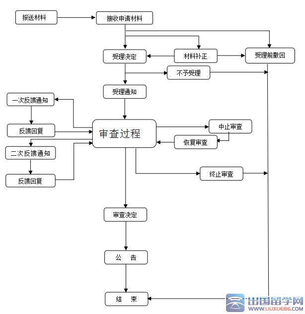 证监会2月26日发布行政许可事项服务指南