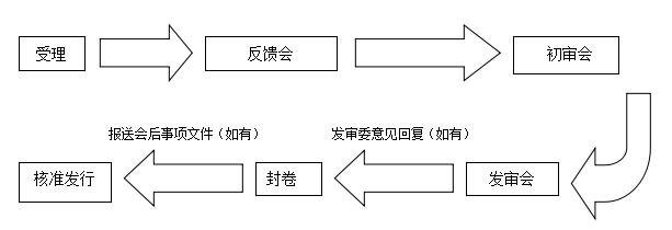 证监会2月26日发布行政许可事项服务指南