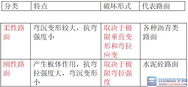 一建市政公用工程实务2016考点:城市道路级别与类别