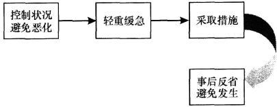 2016年教师资格结构化面试预测题：应急应变类