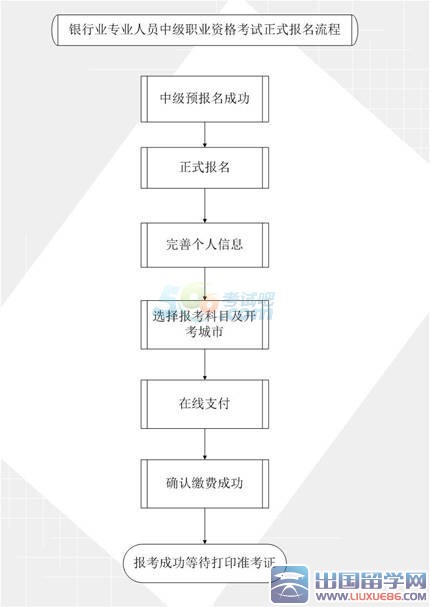 2016上半年银行业中级职业资格考试报名须知