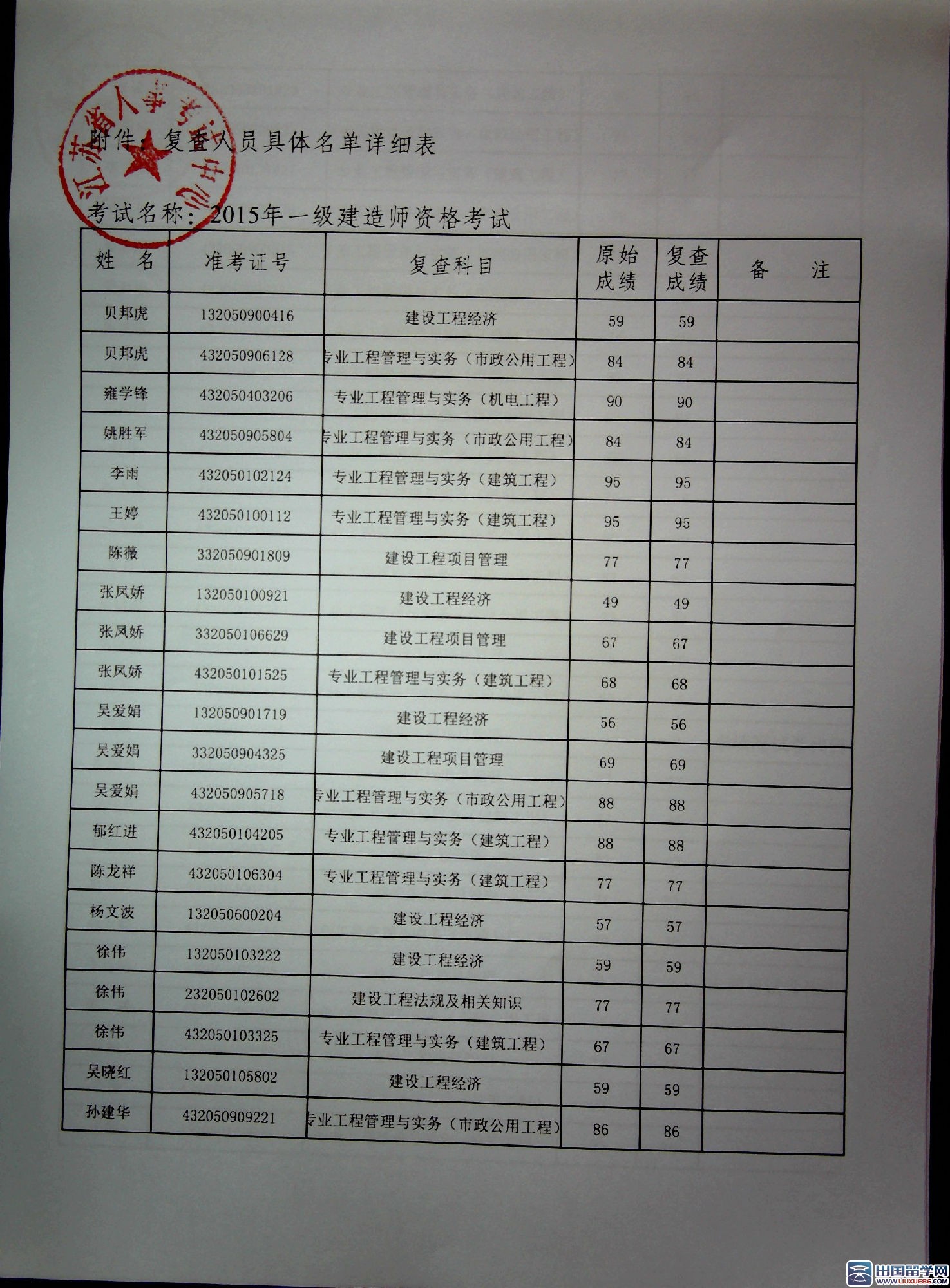 江苏苏州2015一级建造师成绩复查结果公告