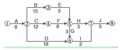 2013年二级建造师《施工管理》真题及答案解析(单选题)