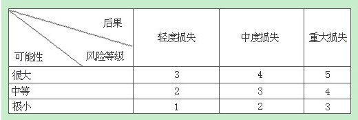 2013年二级建造师《施工管理》真题及答案解析(单选题)