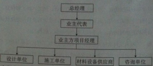 2013年二级建造师《施工管理》真题及答案解析(多选题)