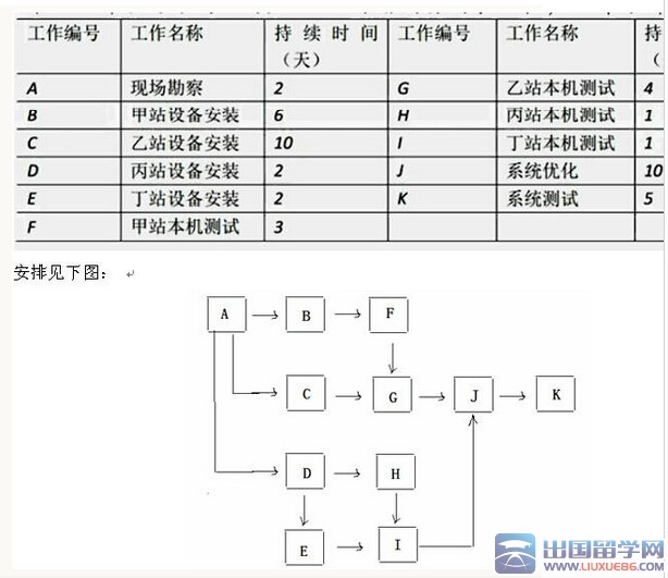 2012年一级建造师通信与广电工程实务真题及答案