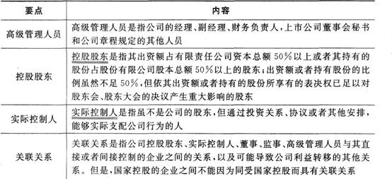 2016证券市场基本法律法规重点:高管、股东、实际控制人