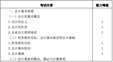 2016年注册会计师专业阶段考试大纲：会计