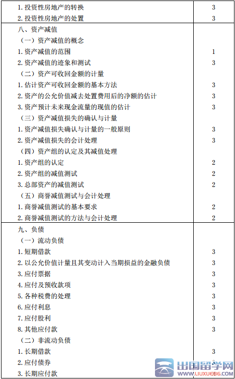 2016年注册会计师专业阶段考试大纲：会计