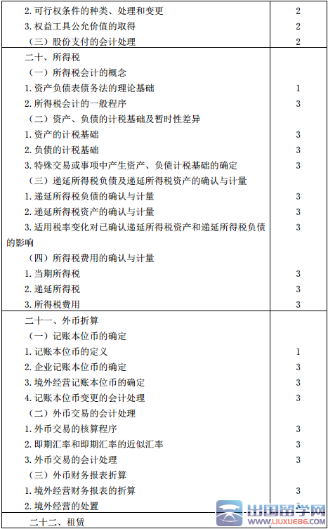 2016年注册会计师专业阶段考试大纲：会计