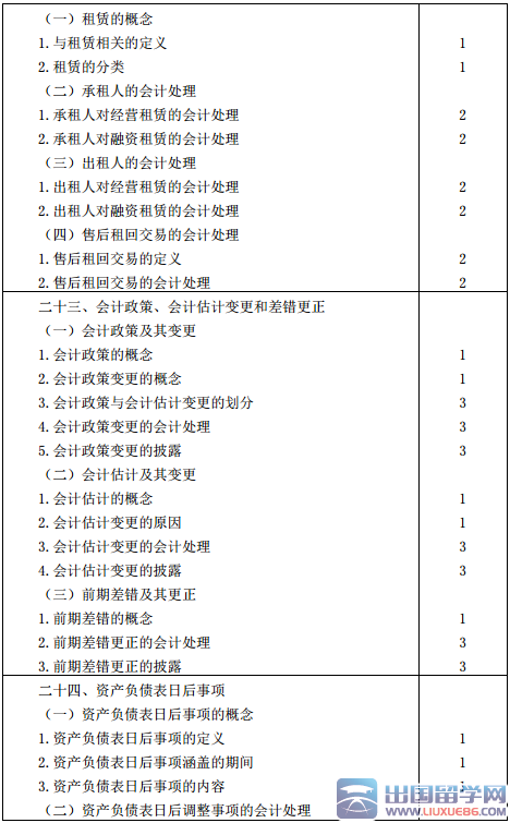 2016年注册会计师专业阶段考试大纲：会计