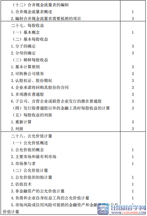 2016年注册会计师专业阶段考试大纲：会计