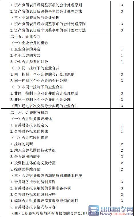 2016年注册会计师专业阶段考试大纲：会计