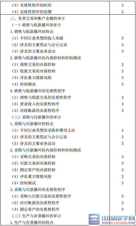 注册会计师专业阶段审计考试大纲（2016年）