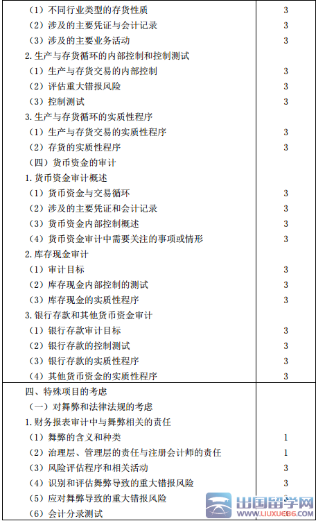 注册会计师专业阶段审计考试大纲（2016年）