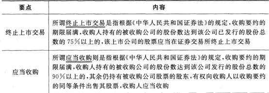 2016证券市场基本法律法规重点:终止上市交易和应当收购