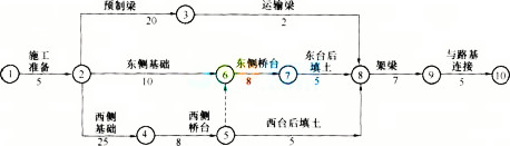 2016二级建造师《公路工程实务》模拟题及答案（18）