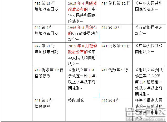 二级建造师建筑工程法规考试教材变化(2016年)