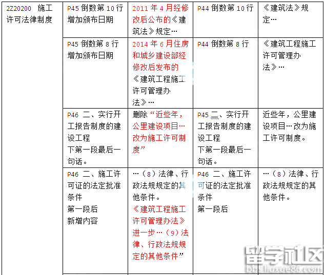 二级建造师建筑工程法规考试教材变化(2016年)