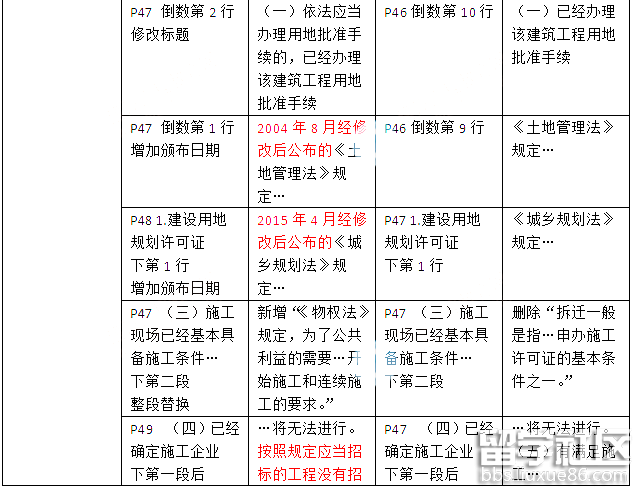 二级建造师建筑工程法规考试教材变化(2016年)