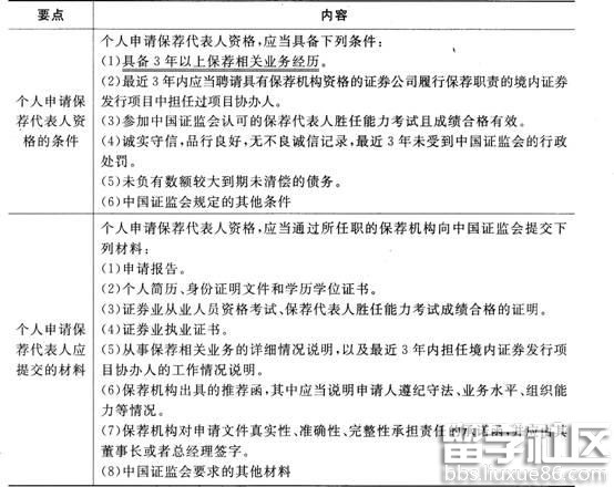 2016证券市场基本法律法规考点:申请保荐代表人条件材料