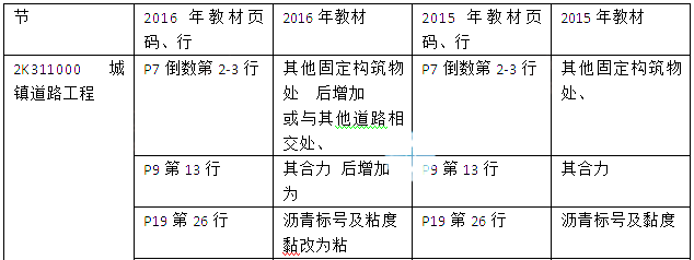 2016年二级建造师市政公用工程实务考试教材变化