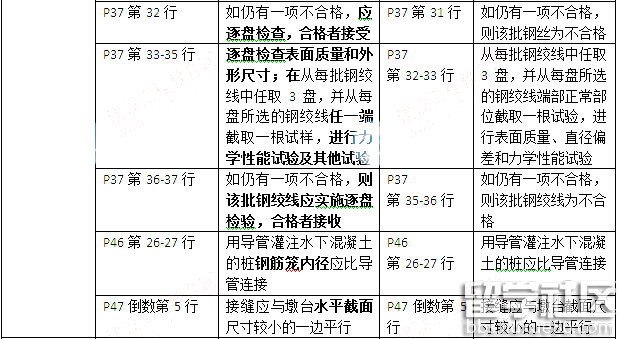 2016年二级建造师市政公用工程实务考试教材变化