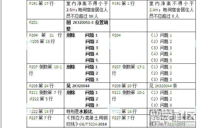 2016年二级建造师市政公用工程实务考试教材变化