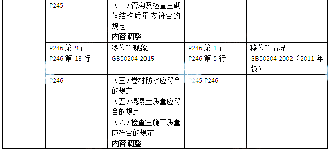 2016年二级建造师市政公用工程实务考试教材变化