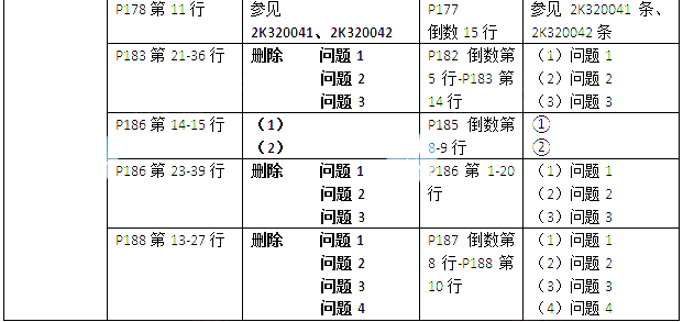 2016年二级建造师市政公用工程实务考试教材变化