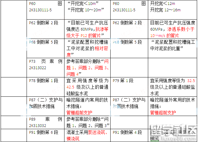 2016年二级建造师市政公用工程实务考试教材变化